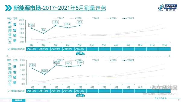 属于中国的新能源汽车时代 真的来了？