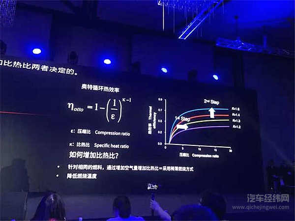 工科男马自达的一场技术公开课：接着为内燃机续命