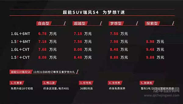 与大众共线生产的瑞风S4有没有更优秀？！