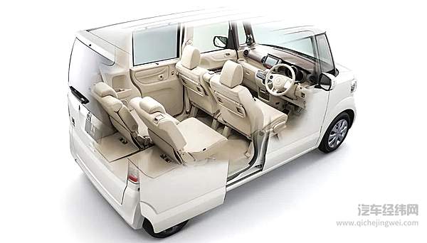 这些车型凭什么畅销世界？