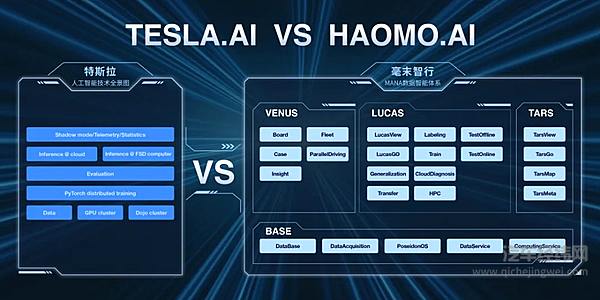 自动驾驶迎来数据之战