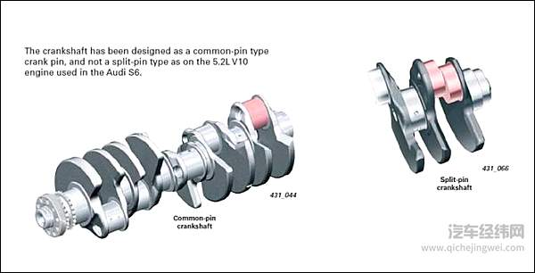 红色：正常曲柄和Split Crank，左边是一台非等时点火的90° V10