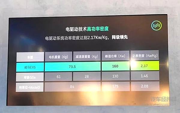 新能源行业风起云涌 造车新贵谁将首战告捷