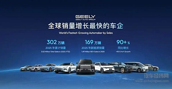 吉利四十不惑不辍 2030战略以顶层协同应对全球汽车业深水区