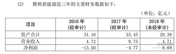 比亚迪万字长文回应深交所质疑：55万销量背后仍有盈利焦虑