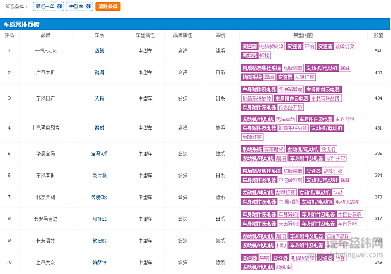 正在边缘化的福特能否重回正轨？ 