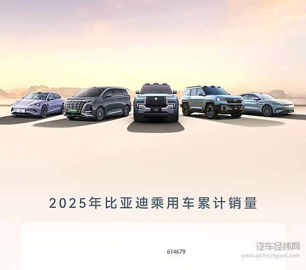 比亚迪2月销售322846辆 含乘用车海外销售67025辆