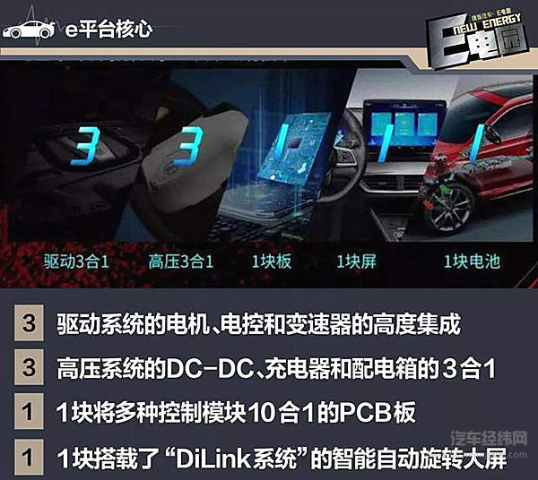 宁德时代Vs比亚迪：谁是最后大赢家？