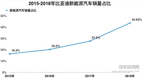 盘点十大自主品牌，电动化谁跑在了最前面？
