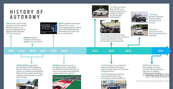 传统车企面对自动驾驶如何入门？首先要解决哪些基本问题？