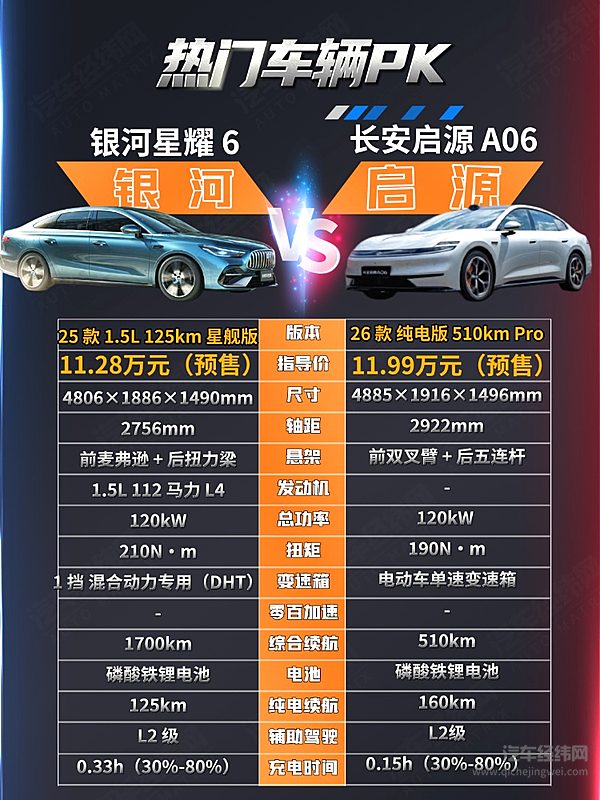 纯电对决插混 启源A06与银河星耀6谁更有性价比？
