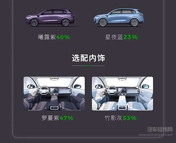 零跑B10 48小时，订单突破31688台！