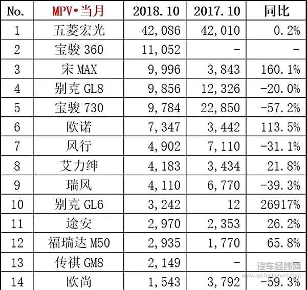 10月汽车销量“最新官方排名”出炉：捷达跃进前三甲，北汽新能源突破2万