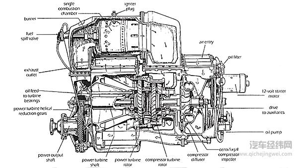 能烧龙舌兰酒的汽车，却不是环保货色！