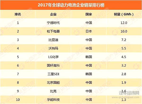 动力电池淘汰赛进入下半场，还有翻盘的可能吗？