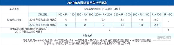 补贴走了：新能源车已经成熟 要学会自己讨好用户