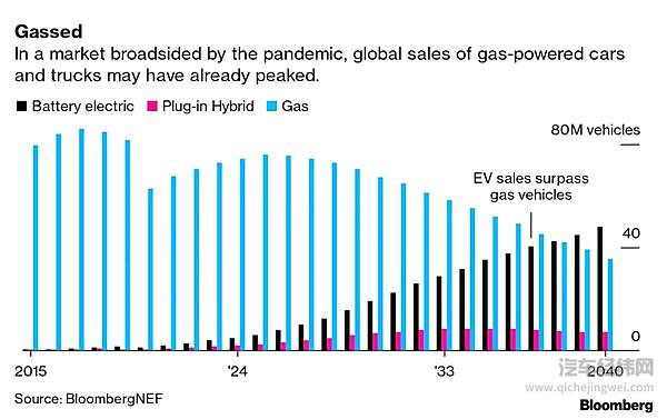 后疫情时代 新能源汽车有望迎来新一轮利好！