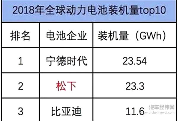 动力电池的“白名单”究竟保护了谁？