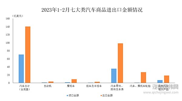 2023年1-2月海关进出口情况简析