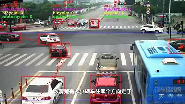 闯红灯的危险了 天眼已成