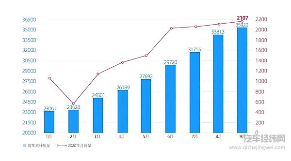 8天两台电动车自燃！ 威马承认EX5电池存质量问题