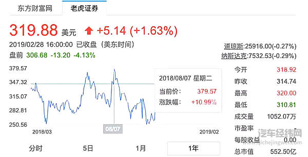 售价不到 30 万的Model 3 来了，国产电动汽车药丸！？