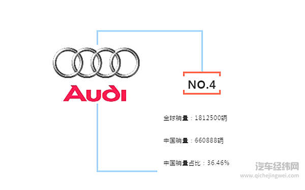 那些离开中国消费者，也许会Game over的汽车品牌！