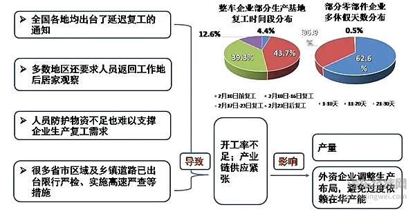 为什么汽车行业动不动就“恐受波及”？