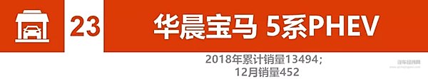 2018新能源汽车销量：比亚迪、北汽竞争加剧 2019谁将更大有作为
