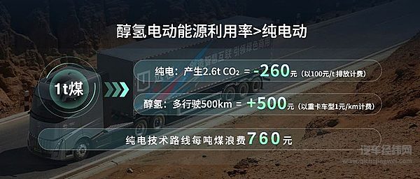 远程新能源商用车成为第9届亚冬会官方合作伙伴 醇氢电动开创中国新能源新路线