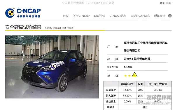 那些撞碎“节操”的车 你还敢买吗？