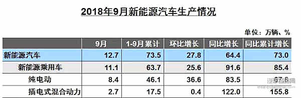 “金九银十”不再，车市连续三个月负增长自主品牌“压力山大”