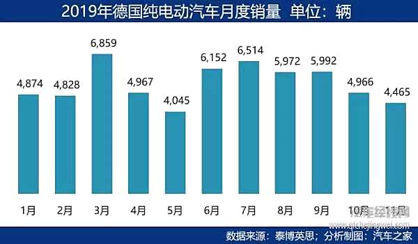 新能源视野：中国增长放缓 全球市场不容乐观