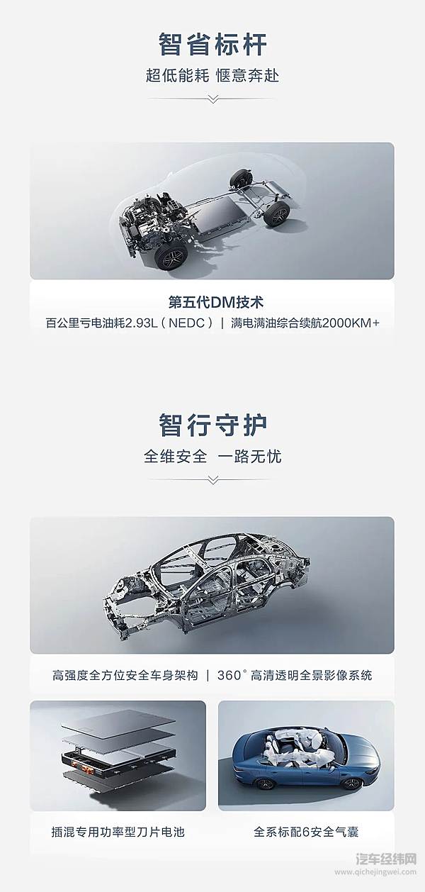 7.98万元起 一图看懂海豹05DM-i智驾版