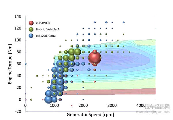 混动有日本、纯电有中国 为啥要唱空德系汽车的未来？