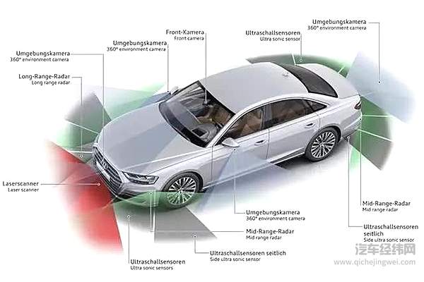 奥迪官宣放弃L3 新技术不能太激进