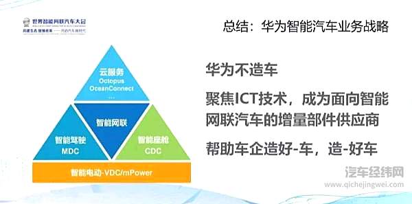 华为开发中国自动驾驶“大脑”