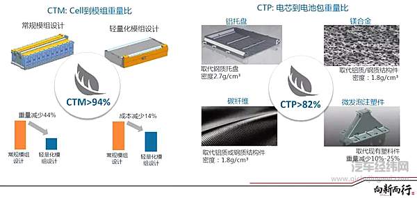 得到丰田与戴姆勒的青睐 比亚迪e平台到底有多先进？