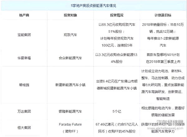房企造车，许家印、姚振华等大佬有几个是真心的？