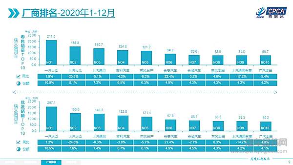 2020年12月全国乘用车市场分析 新能源车国内外全面增长