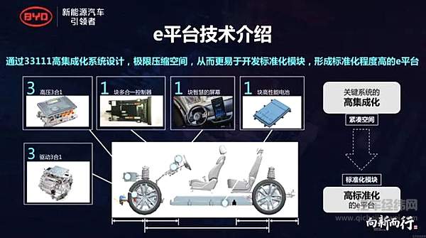 比亚迪丰田“联姻” 一场电动化变革席卷而来！