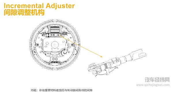 鼓刹不如盘刹？在电动车上还真不一定