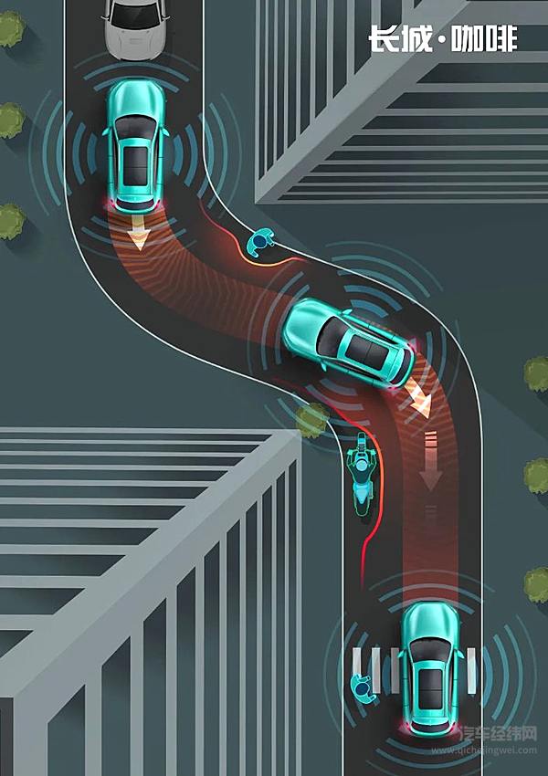  咖啡智能“倒车辅助系统”