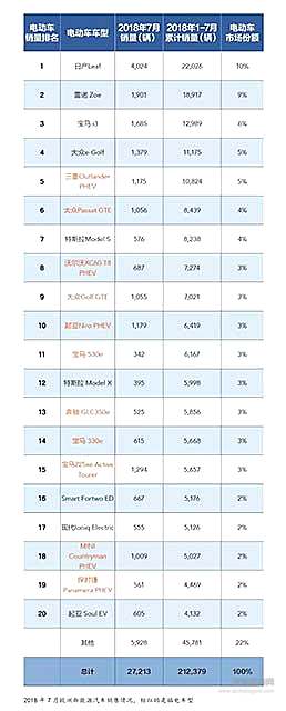 过不了新排放测试就卖不了车，欧洲车企的减排经怎么念