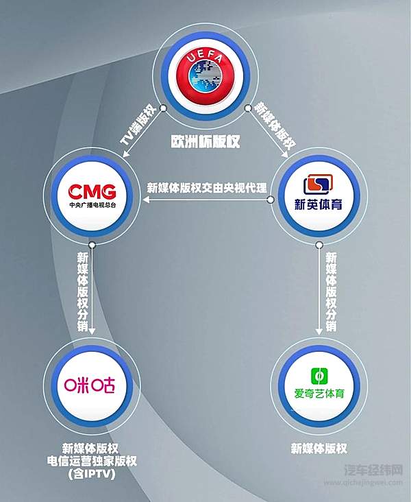 不再一掷千金 这届车企为什么不爱欧洲杯了？