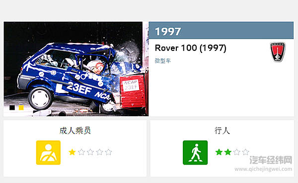 还在信“车又不是用来撞的？” E-NCAP已经摧毁了2000辆汽车