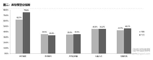 国六切换造车市“假繁荣” 流通协会：2020年将“还债”式补跌