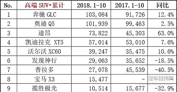 10月汽车销量“最新官方排名”出炉：捷达跃进前三甲，北汽新能源突破2万