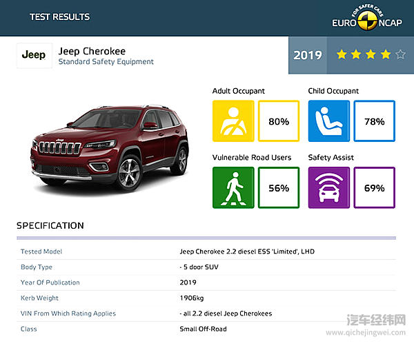 E-NCAP最新碰撞测试出炉 宝马1系、3系五星彰显实力
