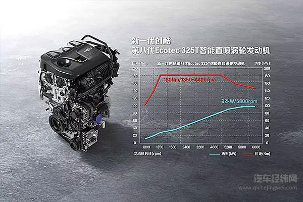 从“五”到“六”：雪佛兰在技术上的最大勇气